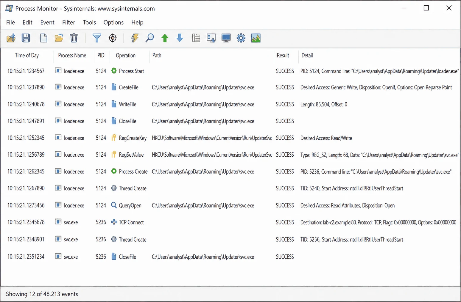Procmon capturing file, registry, and process events from malware execution